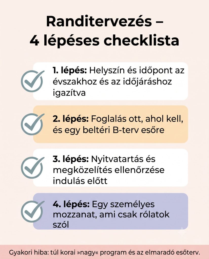 Infografika a randitervezés négylépéses checklistájáról